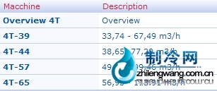 全鋁運輸壓縮機參數(shù)