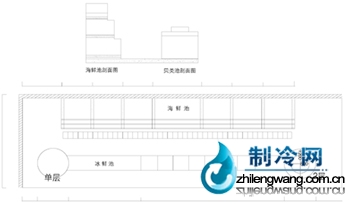 海鮮池圖片