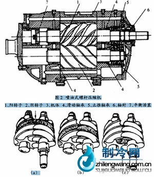 噴油式壓縮機(jī)工作原理圖