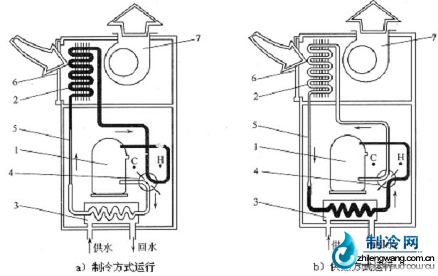 壓縮機(jī)結(jié)構(gòu)圖