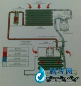 汽車空調(diào)工作原理圖