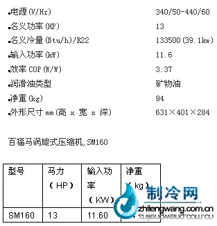 百福馬渦旋壓縮機SM160-9CBM
