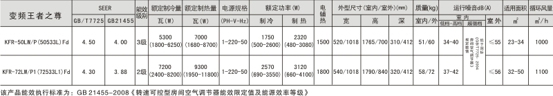 點(diǎn)擊可放大變頻王者之尊參數(shù)