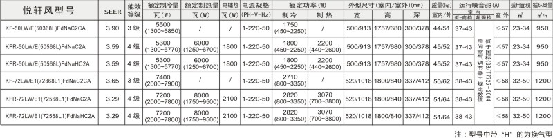 點(diǎn)擊可放大悅軒風(fēng)參數(shù)