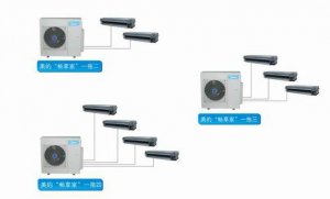 美的家庭中央空調(diào)暢享家系列
