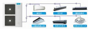 美的家庭中央空調(diào)樂(lè)享家系列