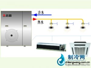 三合一空調(diào)中央熱水機(jī)