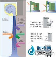 風(fēng)幕機(空氣幕)的工作原理、用途