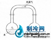 吸收式制冷機的基木組成及工作原理